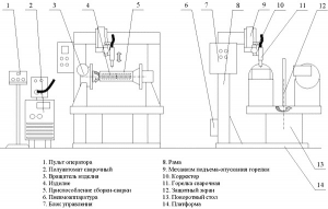 Установка АС325 для  МИГ/МАГ-сварки продольных швов